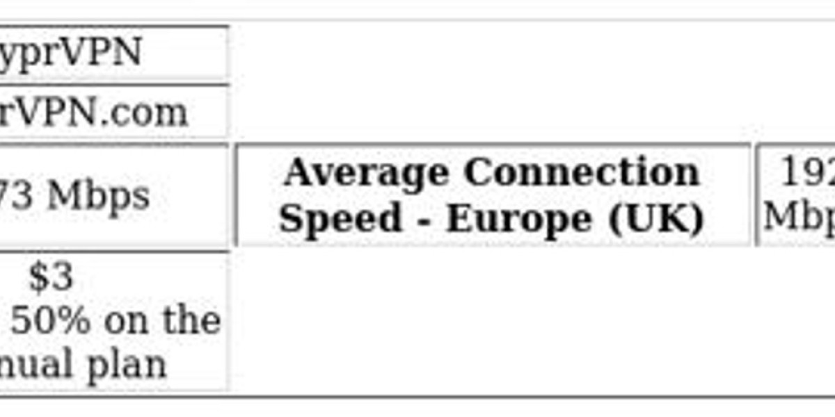 Thai IP Address - Unlock Content with VPN